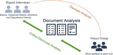 Image result for Analysis Methods