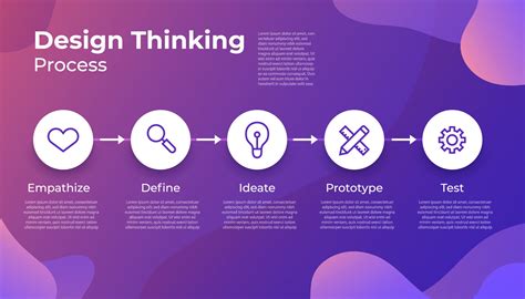 Image result for Background for Design Process