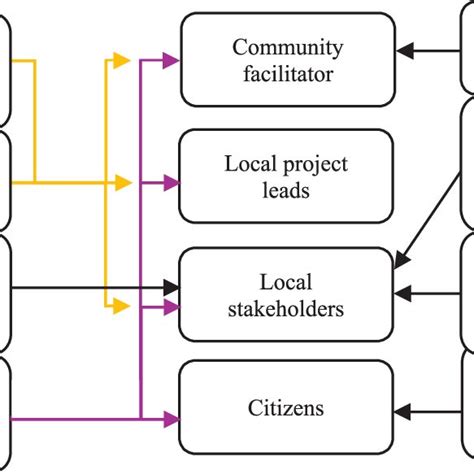 Multiphase Design Mixed Methods に対する画像結果