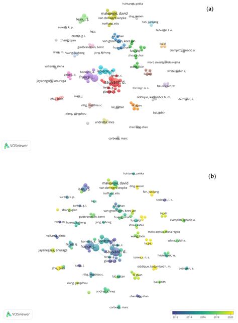 Image result for Meta-Analysis Map