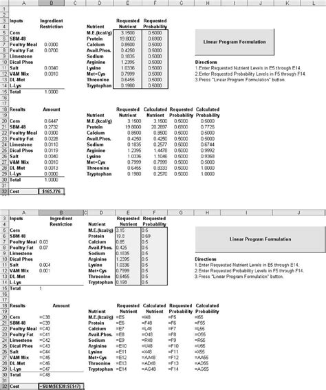 Toradh íomhá ar Linear Programming Spreadsheet Examples