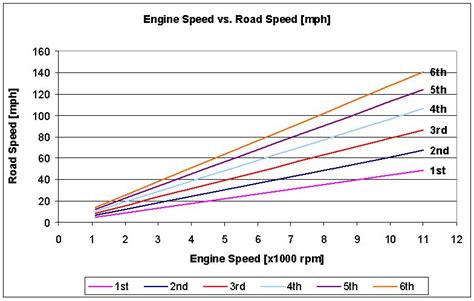 Gearing Speed Calculator に対する画像結果