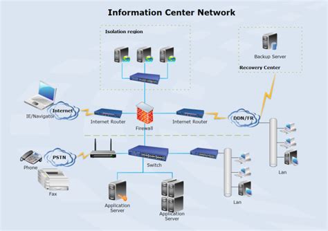 Data Center Network Graphics માટે ઇમેજ પરિણામ