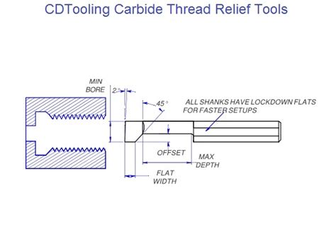 Thread Relief Drawing ಗಾಗಿ ಇಮೇಜ್ ಫಲಿತಾಂಶ