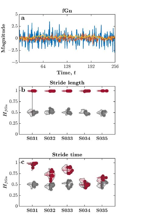 Afbeeldingsresultaten voor Exponent Structure
