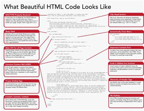 Image result for HTML Code Examle