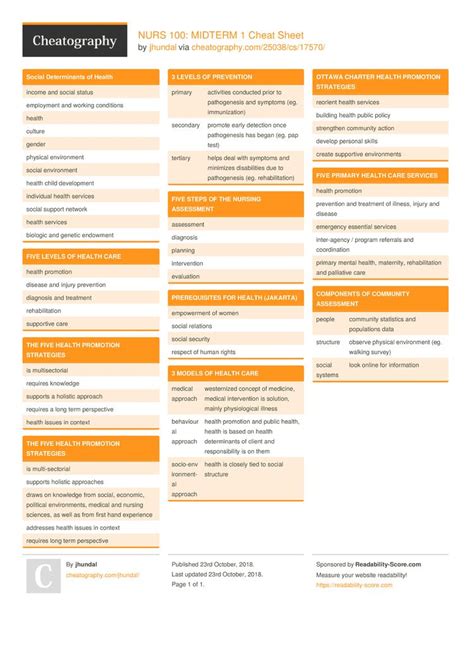 Image result for General Surgery Coding Cheat Sheet