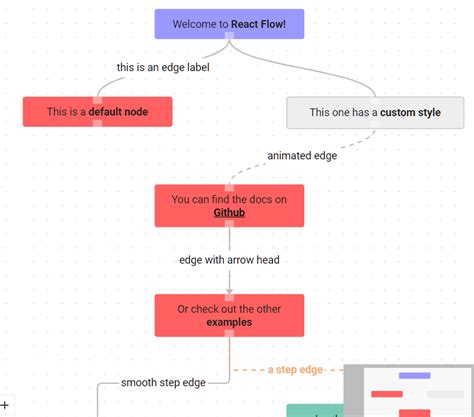 Image result for React Flow Diagram Library
