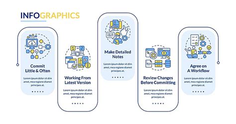 Afbeeldingsresultaten voor Definisi Source Code Management