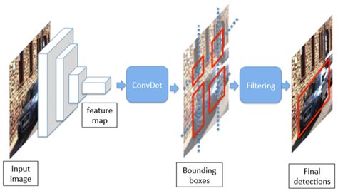 نتيجة الصورة لـ Computer Vision Deep Learning Point Detection