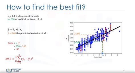 Regression Model Equation に対する画像結果