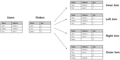 Image result for Example Join Query in PostgreSQL