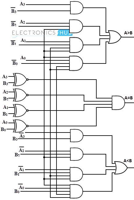 Afbeeldingsresultaten voor Two-Bit Truth Table