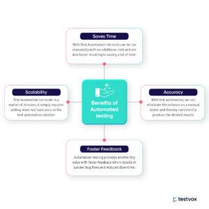 Image result for HVAC Test Automation Using Python