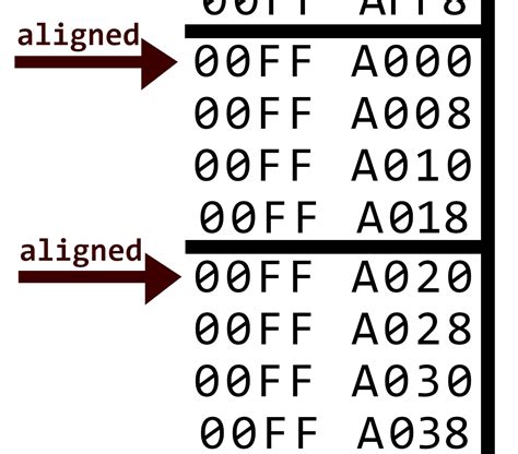 Image result for data.Time Alignment