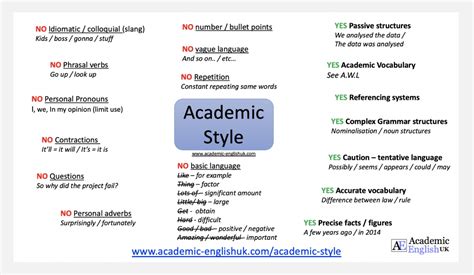 Afbeeldingsresultaten voor Academic Writing Types