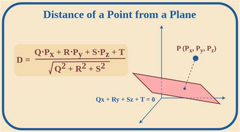 3-Dimensional Distance Formula に対する画像結果