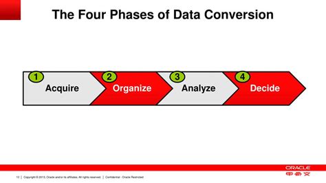 Image result for Oracle NoSQL Database Architecture
