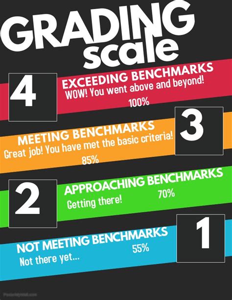 Basic Grading Scale に対する画像結果