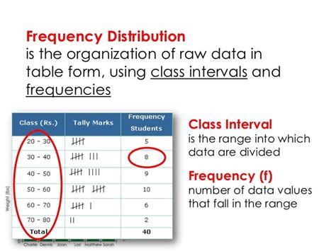 Image result for Class Width in Frequency Distribution Table