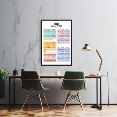 Image result for Coding Cheat Sheet Poster