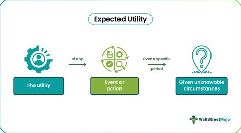 Maximize Expected Utility に対する画像結果