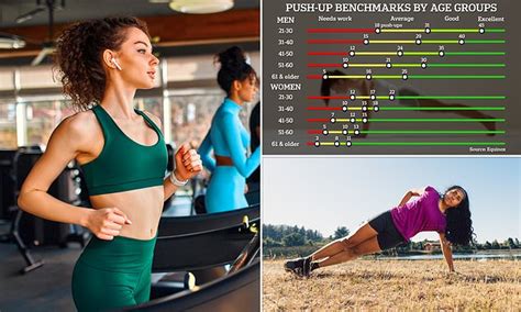 Image result for Fitness Level Chart by Age