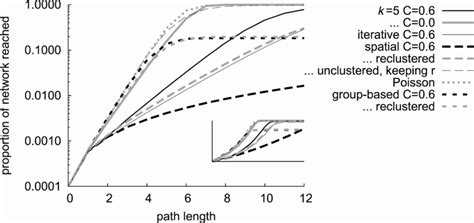 Image result for Sum of Subsets InDesign Algorithms and Analysis