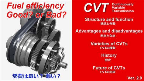 Image result for Basic Structure of a Continuously Variable Transmission