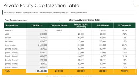 Image result for R Capital Private Equity