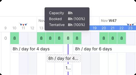 Image result for Capacity Charting Examples