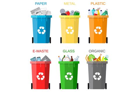 Afbeeldingsresultaten voor Proper Waste Management Poster