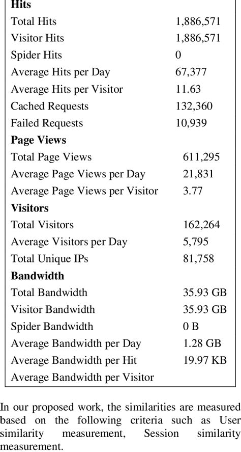 Image result for Web Access Log Vector