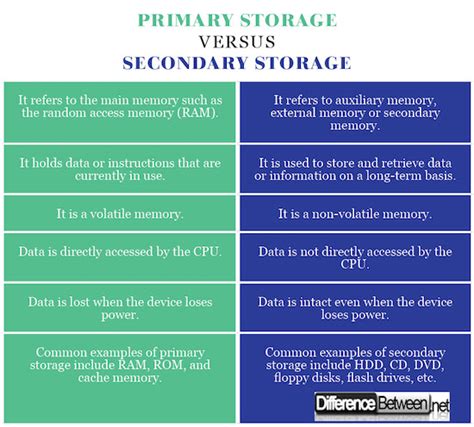 Difference Between Internal Storage External Storage in Android ਲਈ ਪ੍ਰਤੀਬਿੰਬ ਨਤੀਜਾ
