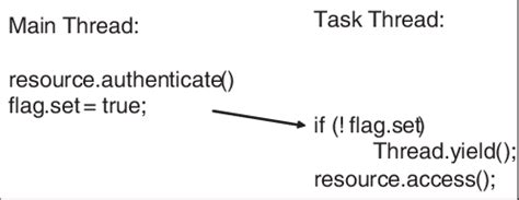 Toradh íomhá ar Multi-Threaded Execution