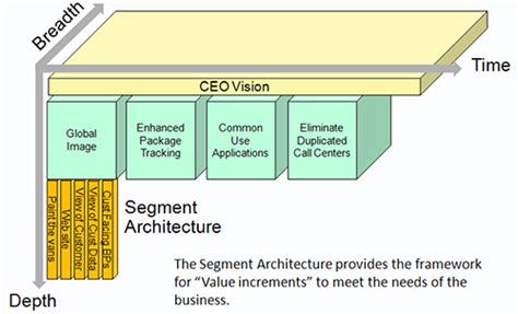 Afbeeldingsresultaten voor Instance Segmentation Architectures Timeline