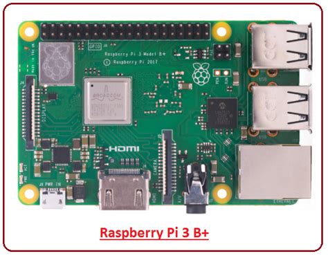 Image result for Raspberry Pi 3 Model B+ Pinout with LCD