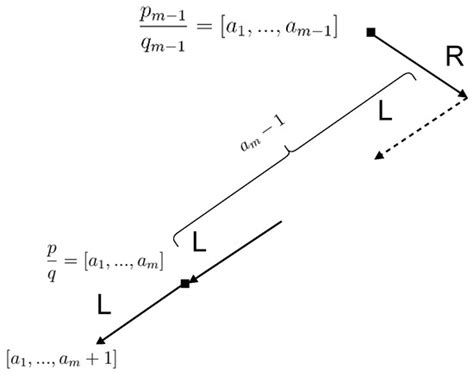 Image result for Advanced Graph Theory
