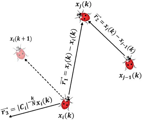 Afbeeldingsresultaten voor Find Update Position Physics