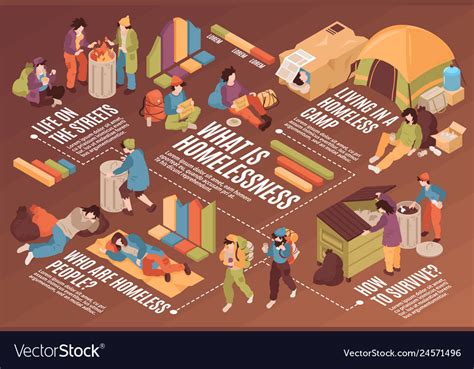 Image result for Homeless MRI Flowchart
