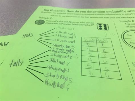 List Compound Probability に対する画像結果