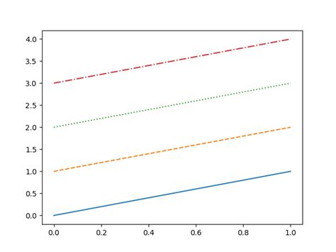 Different Stryle for Line in Python に対する画像結果