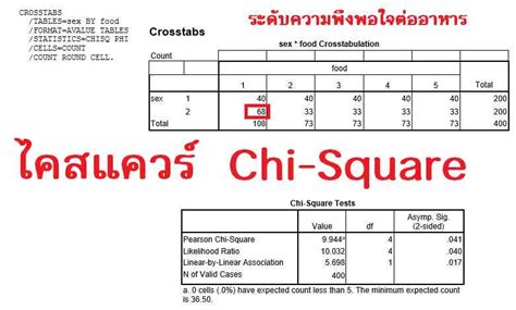 Toradh íomhá ar Comprehensive Chi-Square Table