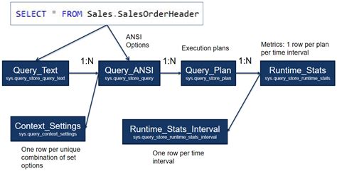 SQL Store に対する画像結果