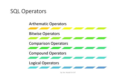 Image result for SQL Compound Operator