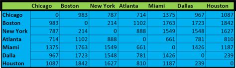 Afbeeldingsresultaten voor 2-Dimensional Table in Java
