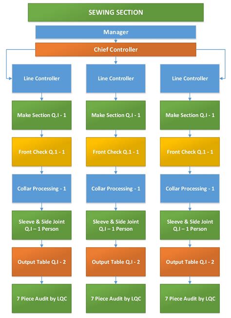 Image result for Quality Control Process Garment