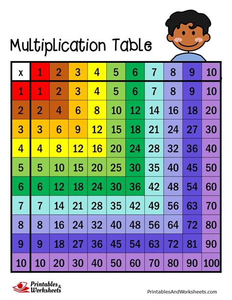 Afbeeldingsresultaten voor Multiplication Table Printable PDF