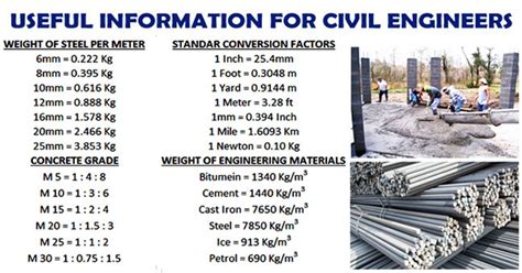 Image result for Calculation and Basic Science Construction