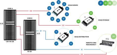 Image result for Fiber Distribution Patch Panel